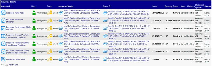 英特尔酷睿 i9-9900F 现身：依然无核显(图1)